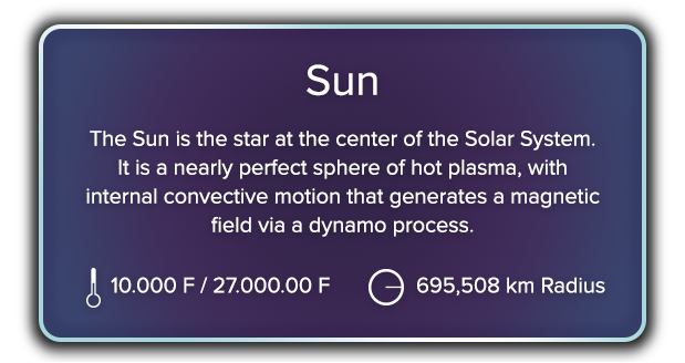 The Sun is at the center of the Solar System.